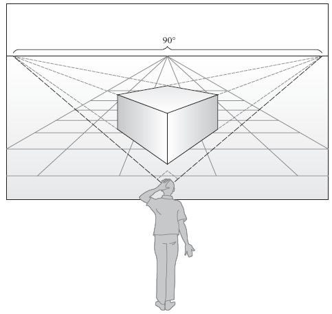 What’s your Point of View? | (spatially) separate no more