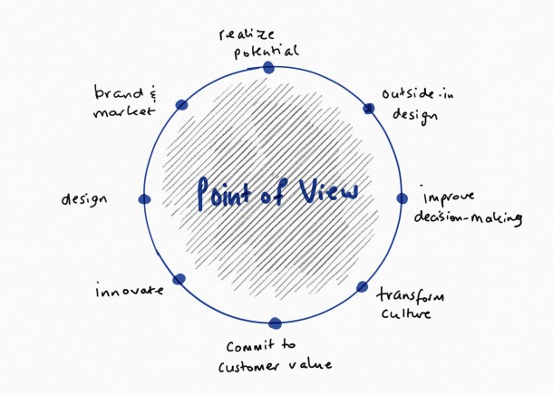 Point of View